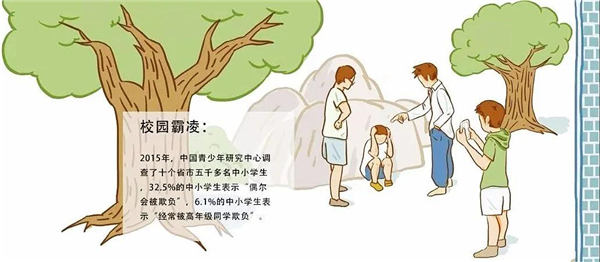 小學(xué)生心理健康問題-校園霸凌