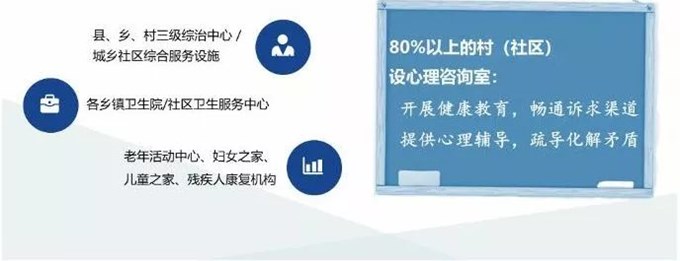 社區(qū)體系心理服務(wù)網(wǎng)絡(luò)平臺建設(shè)方案