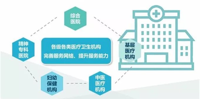 衛(wèi)健委體系全面構(gòu)建心理服務(wù)平臺建設(shè)方案