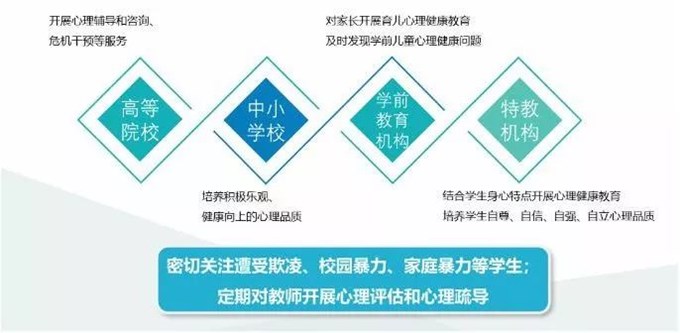 教育系統(tǒng)心理服務(wù)網(wǎng)絡(luò)平臺建設(shè)方案